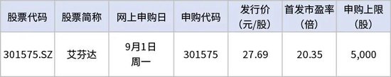 安信 明天，一细分领域全球龙头来了！