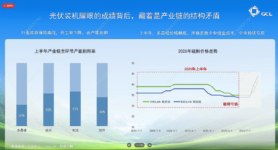 海会配资 多晶硅巨头最新研判：将恢复盈利