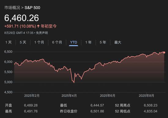 益配资 华尔街最讨厌的九月来了！